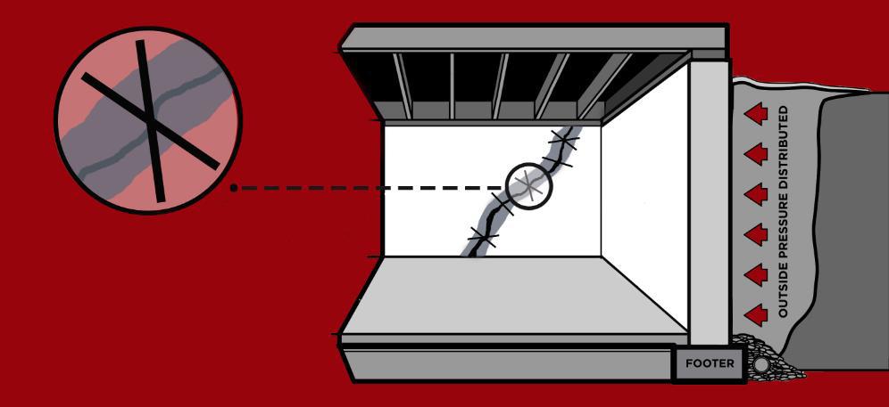 staple-diagram